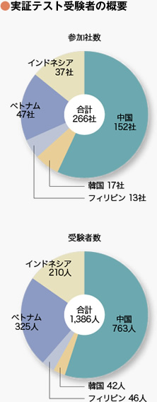 グラフ